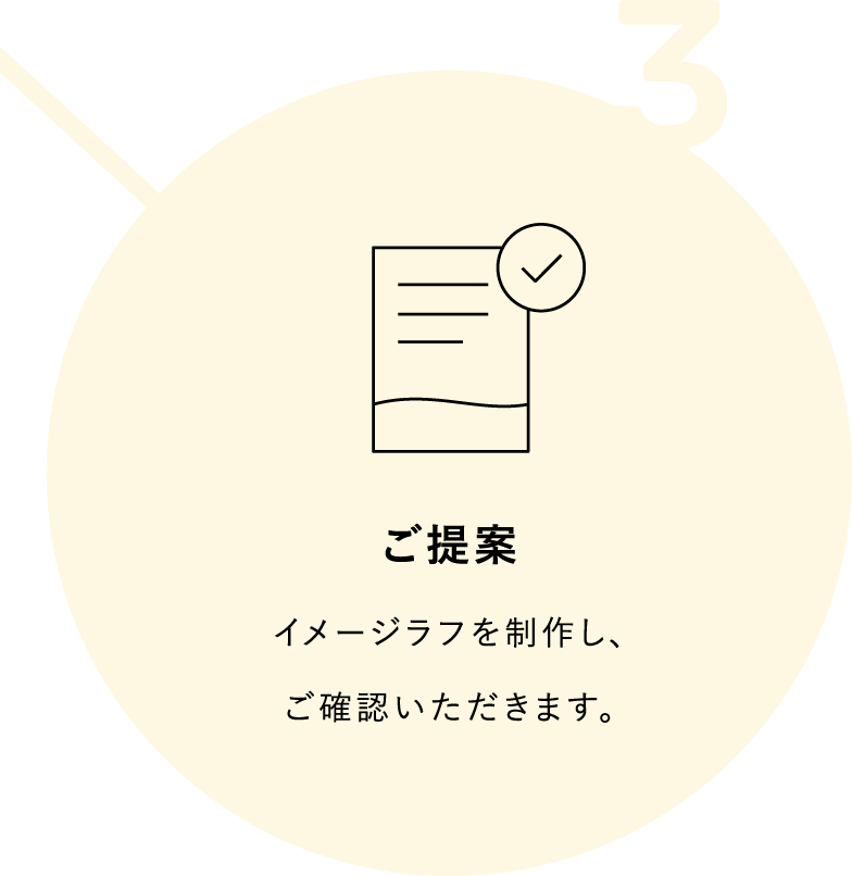 ご提案／イメージラフを制作し、ご確認いただきます。