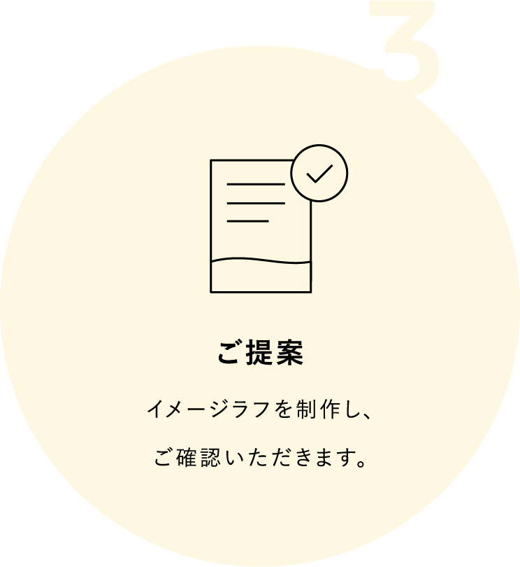 ご提案／イメージラフを制作し、ご確認いただきます。