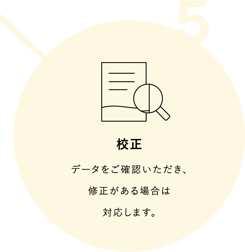 校正／データをご確認いただき、修正がある場合は対応します。