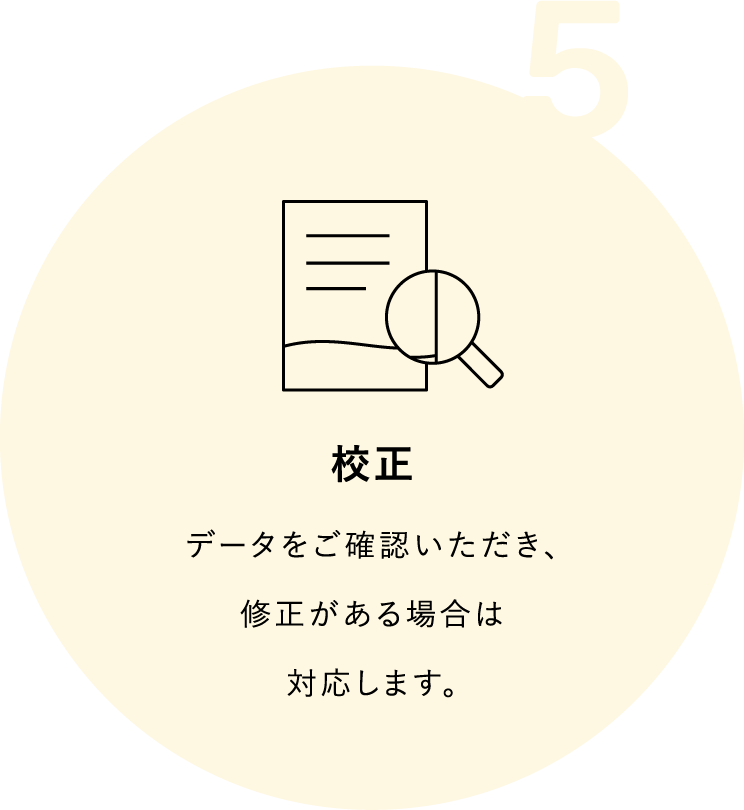 校正／データをご確認いただき、修正がある場合は対応します。